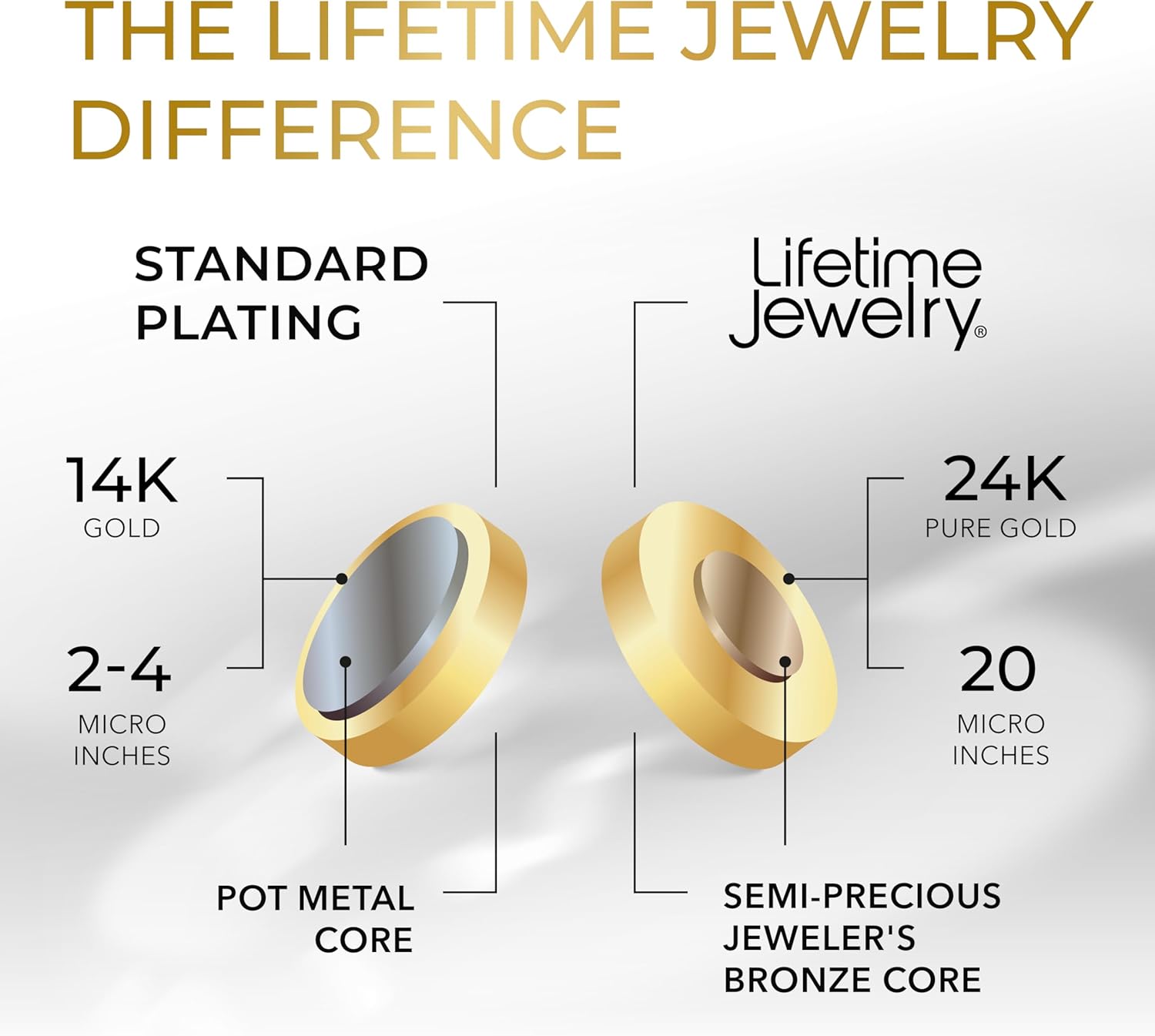 LIFETIME JEWELRY 7mm Rope Chain Necklace 24k Real Gold Plated for Men and Women